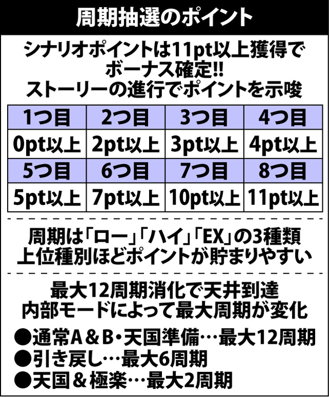 4.1.1 周期抽選の流れ&ポイント