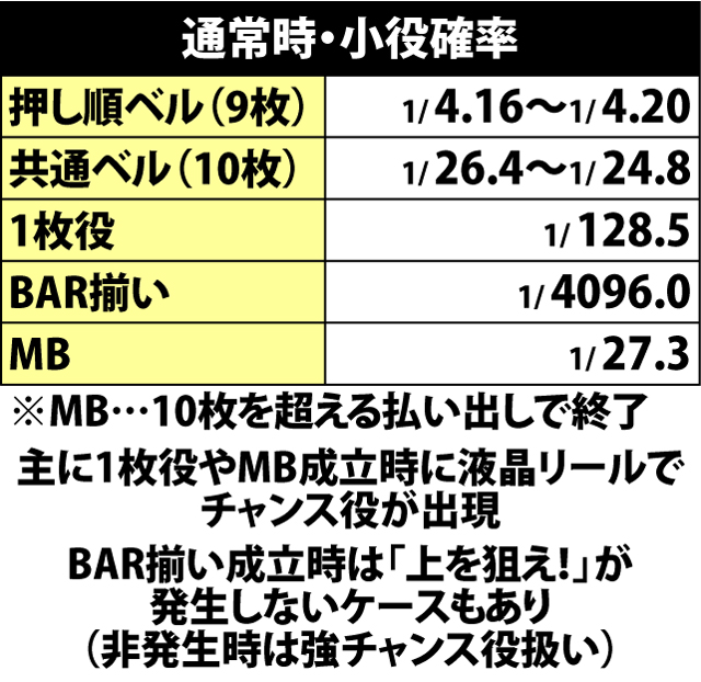 4.2.1 通常時・小役確率