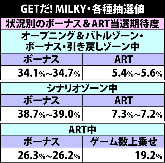 探偵歌劇 ミルキィホームズ Td 消えた7と奇跡の歌 パチスロ 天井 設定推測 ゾーン ヤメ時 演出 プレミアムまとめ
