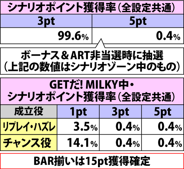 4.6.1 GETだ! MILKY・各種抽選値(2ページ目)
