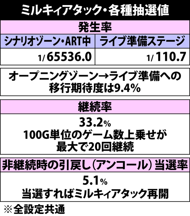 探偵歌劇 ミルキィホームズ Td 消えた7と奇跡の歌 パチスロ 天井 設定推測 ゾーン ヤメ時 演出 プレミアムまとめ