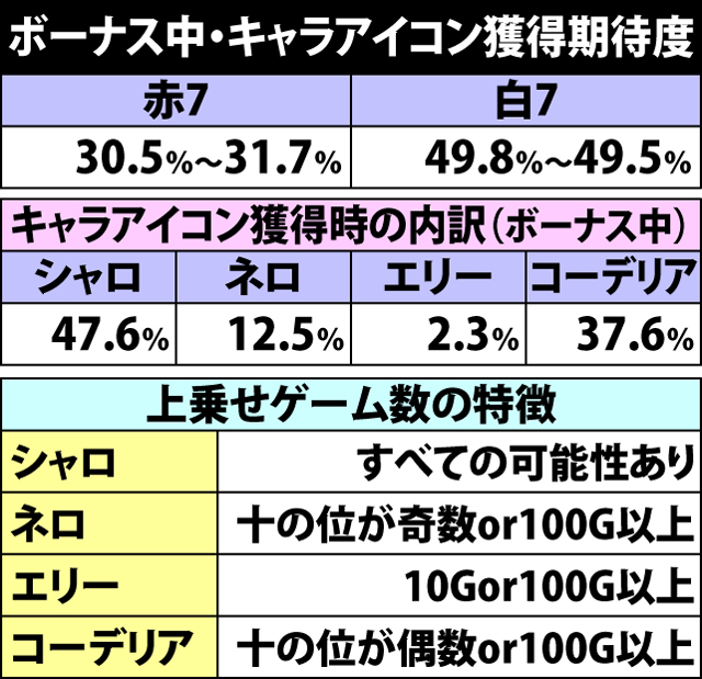 探偵歌劇 ミルキィホームズ Td 消えた7と奇跡の歌 パチスロ 天井 設定推測 ゾーン ヤメ時 演出 プレミアムまとめ