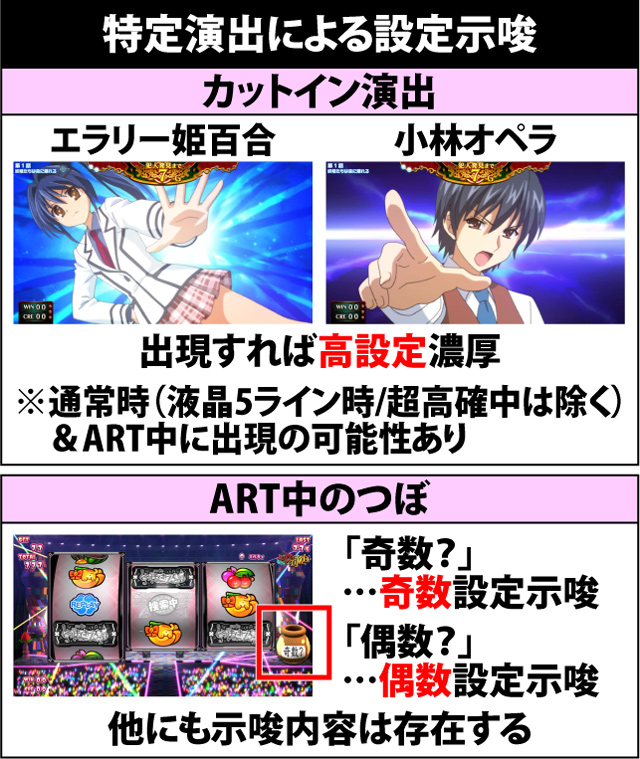 6.1.1 特定演出による設定示唆