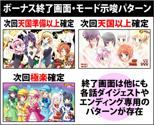 6.3.1 ボーナス終了画面による次回モード示唆