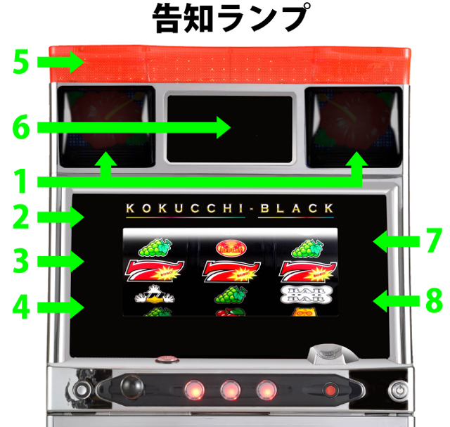 1.2.1 告知ランプ
