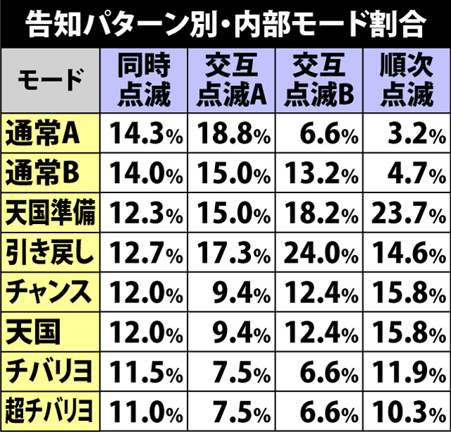 3.2.1 ハイビスカス点滅パターンによるモード示唆