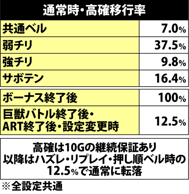 5.3.1 通常時・内部状態移行率