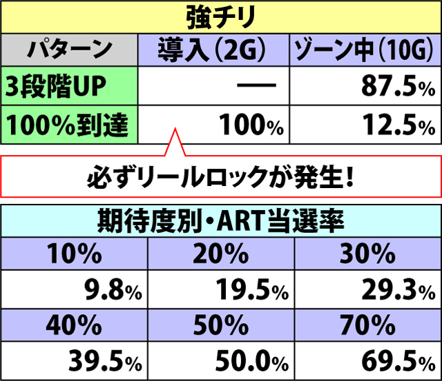 5.9.1 巨獣バトル・各種抽選値