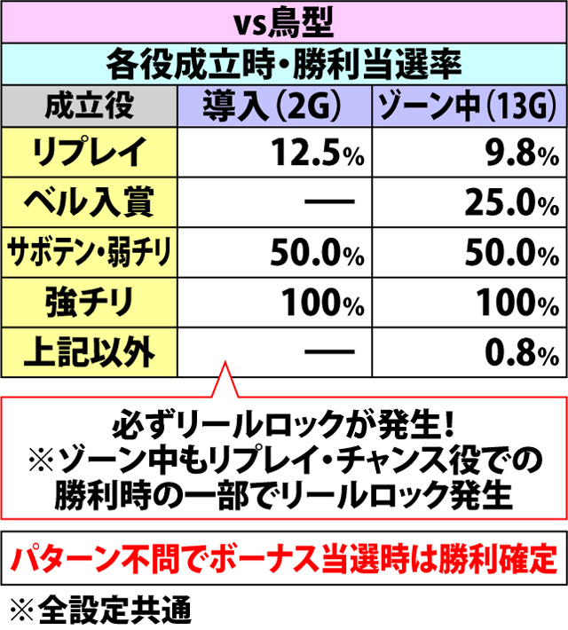 5.7.1 巨獣バトル・各種抽選値(3ページ目)
