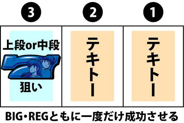 めぞん一刻 桜の下で パチスロ 天井 設定推測 ゾーン ヤメ時 演出 プレミアムまとめ