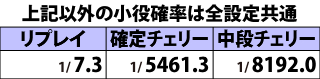 2.1.1 通常時・小役確率