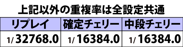 2.5.1 ボーナスフラグ詳細確率