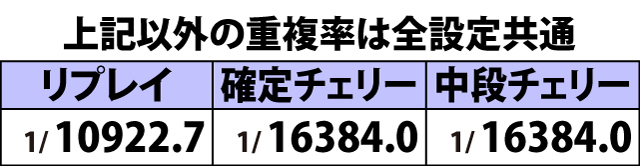 2.4.1 ボーナスフラグ詳細確率(2ページ目)