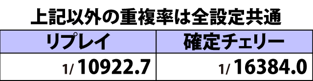 2.3.1 ボーナスフラグ詳細確率 (3ページ目)