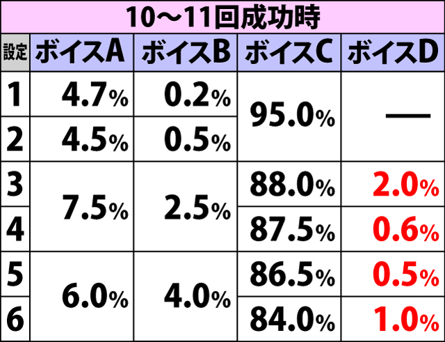 2.7.1 REG中・ビタ押し成功回数別の終了時ボイス振り分け(2ページ目)