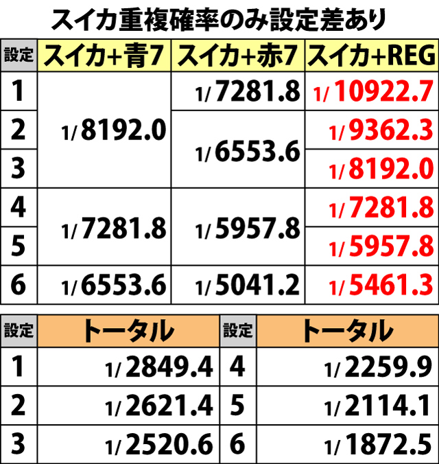 5.9.1 ボーナスフラグ詳細確率(2ページ目)