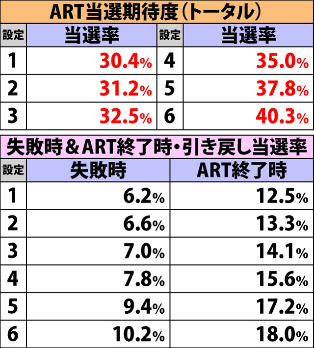 5.11.1 リベリオンアタック・各種抽選値(2ページ目)