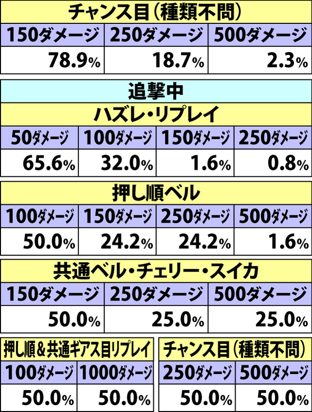 7.9.1 ギアスバトル・各種抽選値(2ページ目)