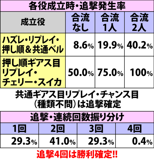 7.8.1 ギアスバトル・各種抽選値(3ページ目)