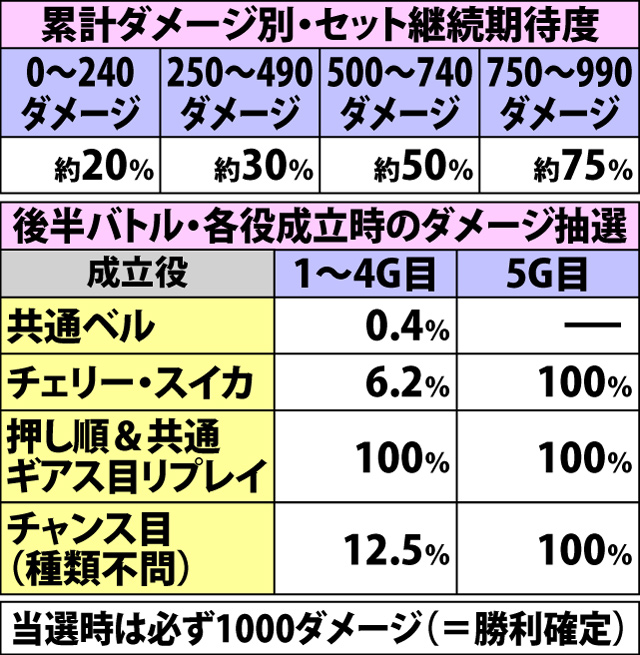 7.8.1 ギアスバトル・各種抽選値(3ページ目)