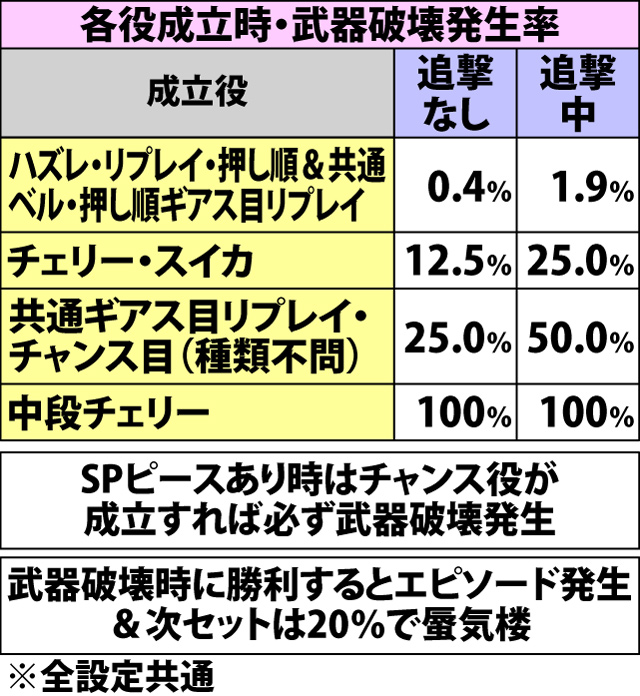 7.7.1 ギアスバトル・各種抽選値(4ページ目)