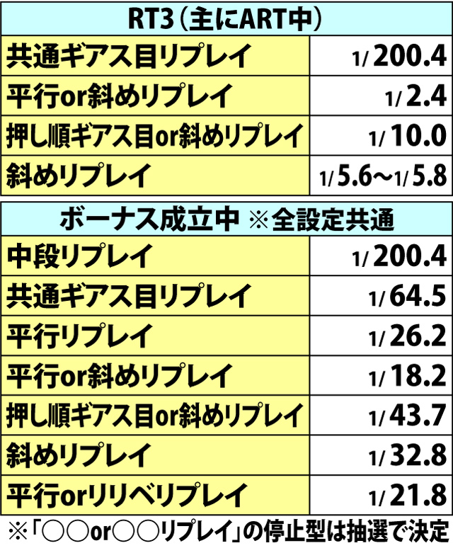 5.6.1 通常時・小役確率(2ページ目)