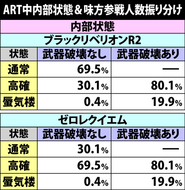 7.1.1 ART中・内部状態&味方人数振り分け