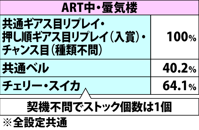 7.3.1 ART中・各役成立時のバトルピース獲得率&振り分け(2ページ目)