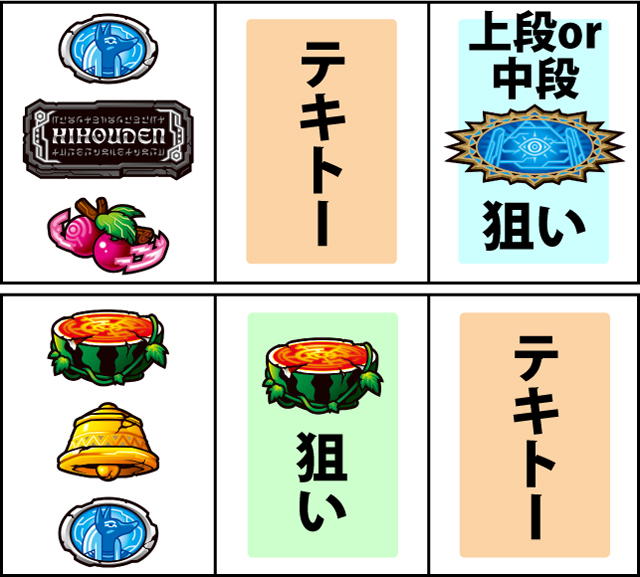 通常時の打ち方