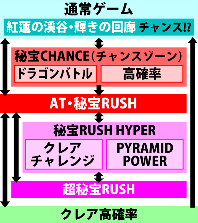 2.1.1 図解ゲームチャート