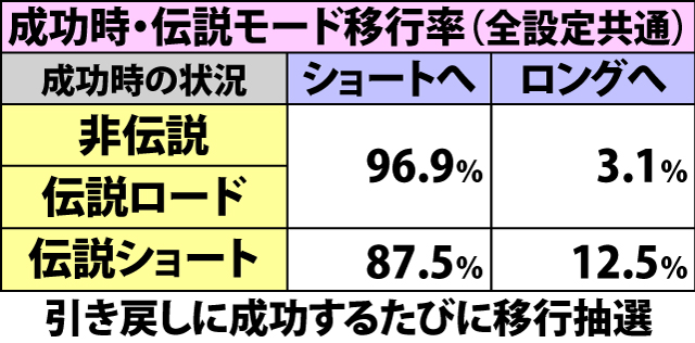 5.11.1 クレア高確率・各種抽選値
