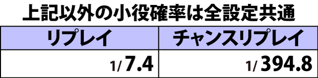2.1.1 通常時・小役確率