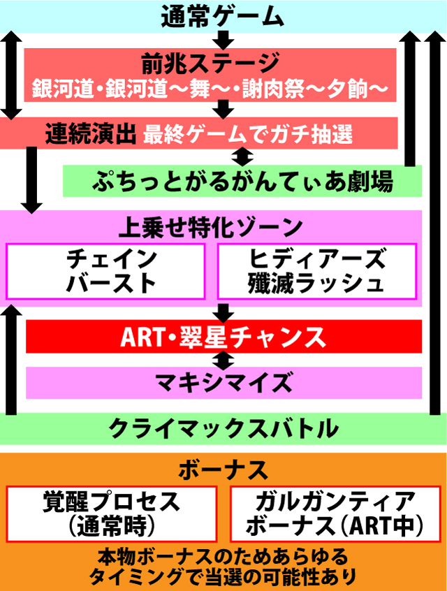 2.1.1 図解ゲームチャート