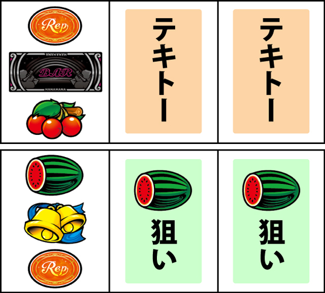 通常時の打ち方