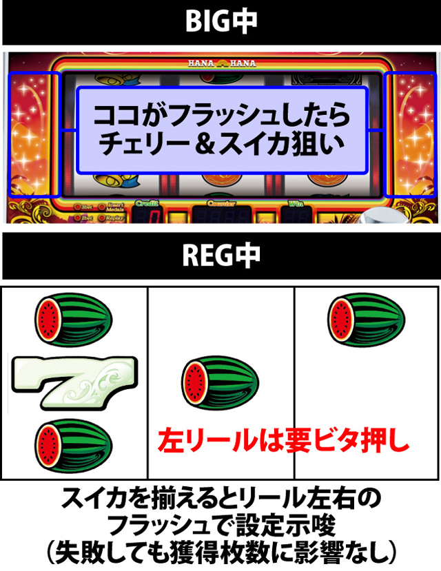 ボーナス中の打ち方