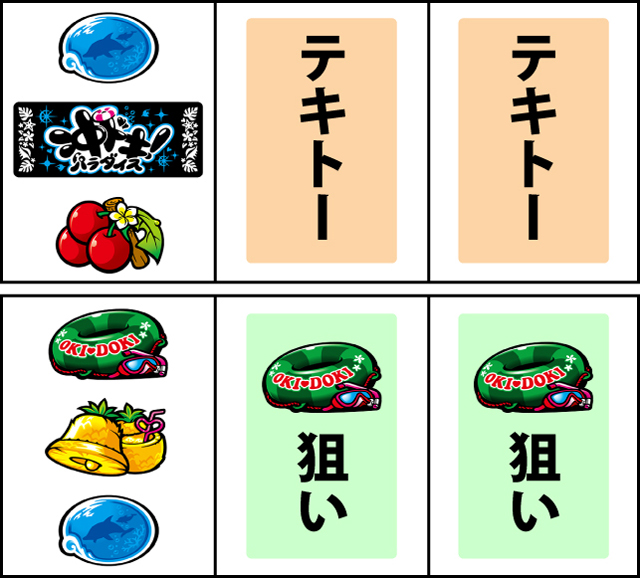 通常時の打ち方