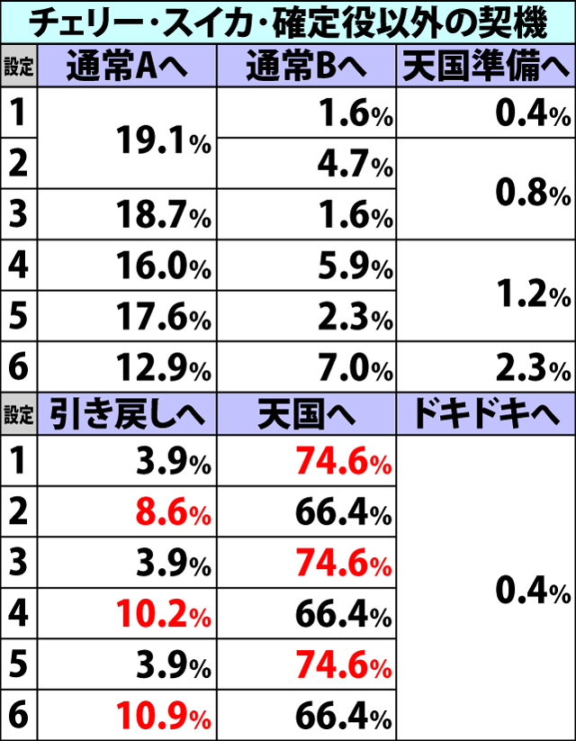 2.7.1 REG当選時・内部モード移行率(2ページ目)