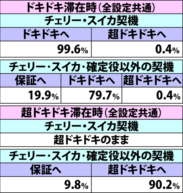 2.7.1 REG当選時・内部モード移行率(2ページ目)