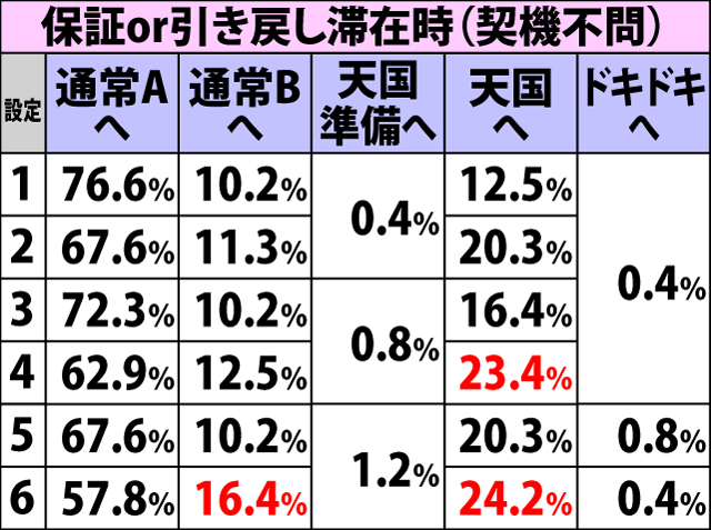 2.6.1 REG当選時・内部モード移行率(3ページ目)