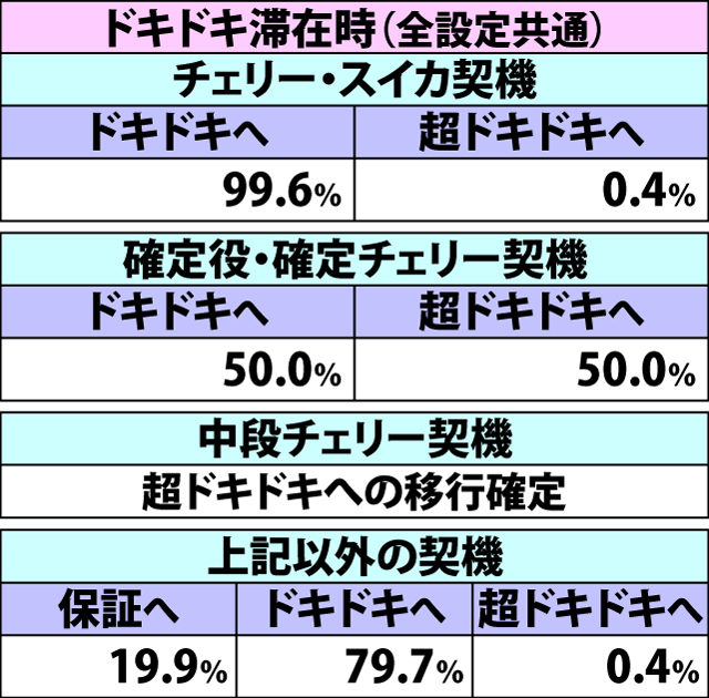 2.10.1 BIG当選時・内部モード移行率(2ページ目)