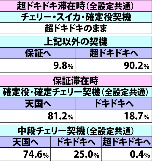 2.9.1 BIG当選時・内部モード移行率(3ページ目)