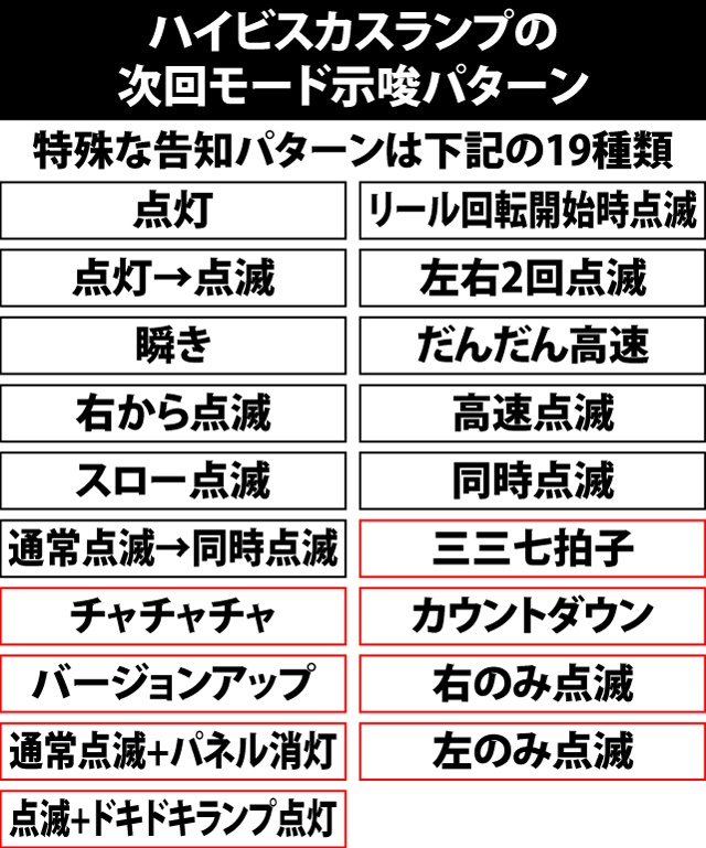 4.1.1 ハイビスカスランプの点灯パターンによるモード示唆