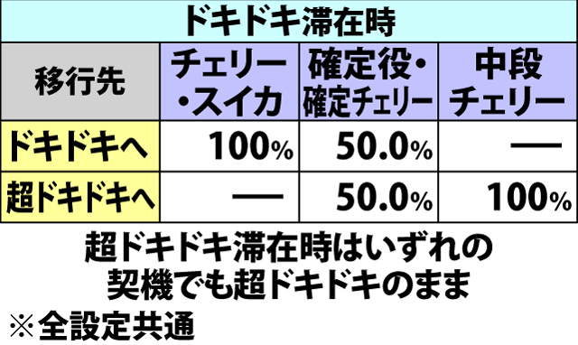 3.1.1 ボーナス中・1G連当選率(2ページ目)