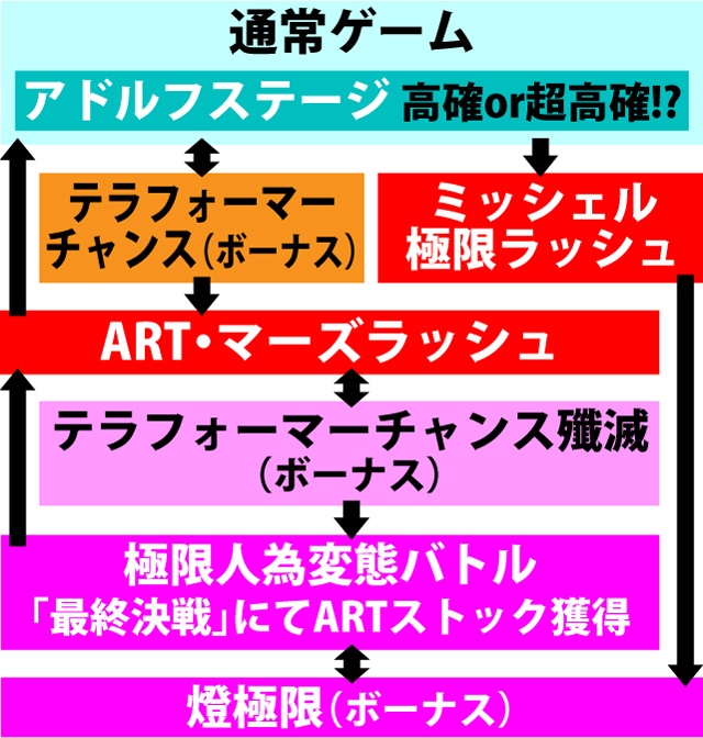 2.1.1 図解ゲームチャート
