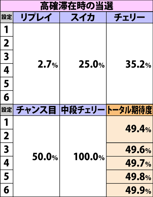 5.3.1 テラフォーマーチャンス中・各役成立時のART当選率(2ページ目)
