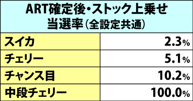 5.3.1 テラフォーマーチャンス中・各役成立時のART当選率(2ページ目)