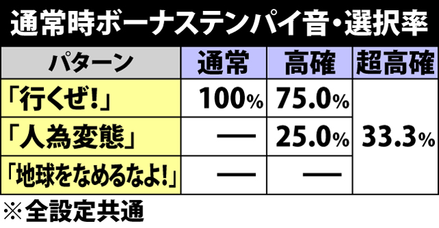 5.1.1 通常時ボーナステンパイ音・選択率