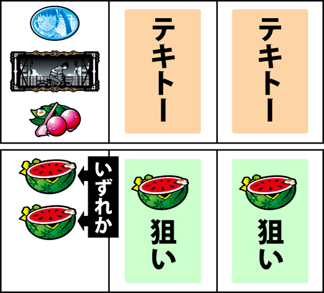 通常時の打ち方