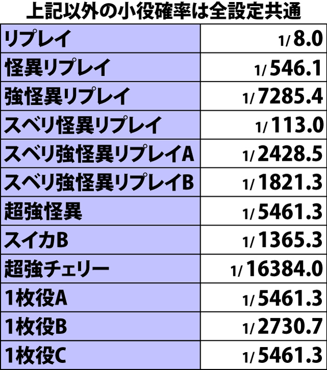 3.1.1 通常時・小役確率