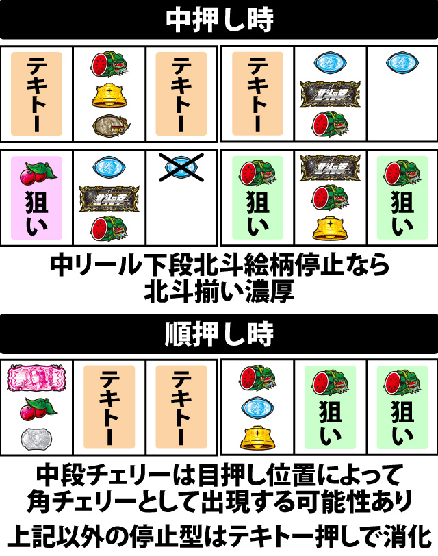 通常時の打ち方